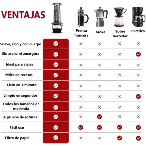 Genérico 240ml Hordozható Kávéprés Szürke - Elektromosság Nélkül, Otthonhoz és Irodához