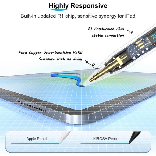 KIROSA Pencil Generația a 2-a, stylus iPad cu încărcare USB-C, detectare a înclinării și respingere a palmei