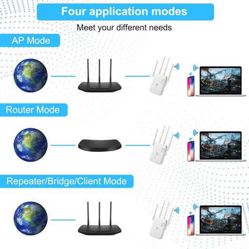 Aenxwa WiFi Jelerősítő 1200 Mbit/s Dual Band 2.4+5 GHz - 4 Antennás Vezeték Nélküli Hálózati Repeater Router Üzemmóddal és LAN/WAN Porttal