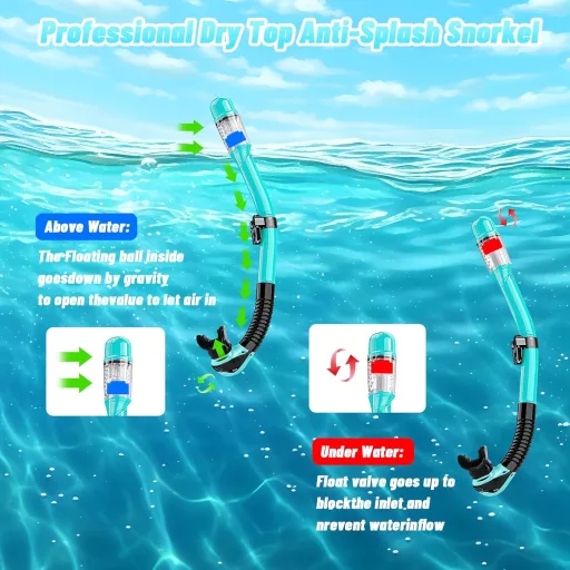 Collazoey Snorkel szett felnőtteknek száraz szeleppel, páramentes búvármaszk, edzett üveglencse - Black/green
