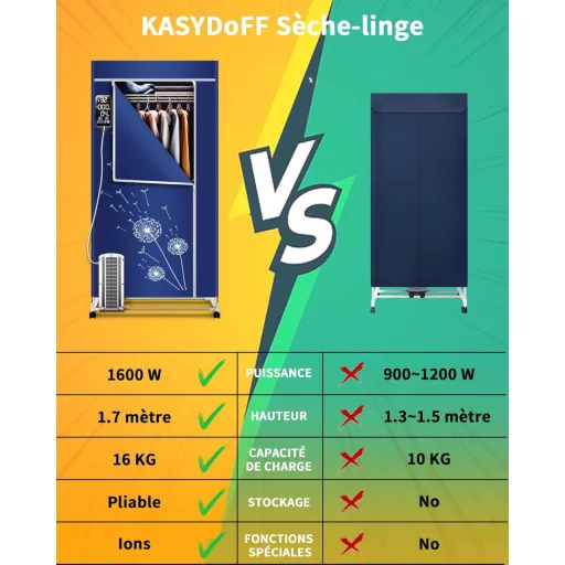 KASYDoFF 1600W Elektromos Szárítógép Hordozható Anion Technológiával