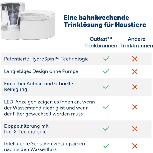 PetSafe Outlast 1,7l fontána na pitie pre mačky a malé psy s filtrom