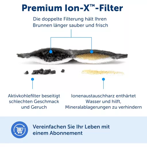 PetSafe Outlast 1,7l fontána na pitie pre mačky a malé psy s filtrom