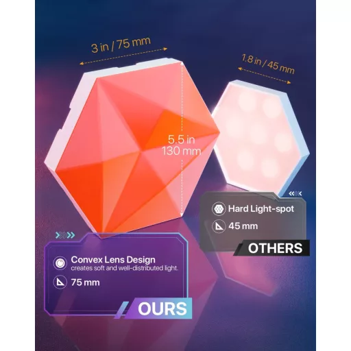 Lphianx Smart Hexagon LED Panel 9 db RGB Zenevetítés Alexa Google kompatibilis