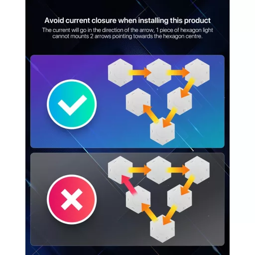 Lphianx Smart Hexagon LED Panel 9 db RGB Zenevetítés Alexa Google kompatibilis