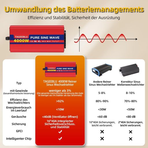 TAGEEBLU 4000W Tiszta Szinusz Inverter 12V-ról 230V-ra Autóhoz LCD Kijelzővel