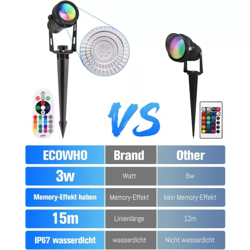 ECOWHO RGB kertilámpa távirányítóval, időzítővel, IP65 vízálló, 4 darabos szett