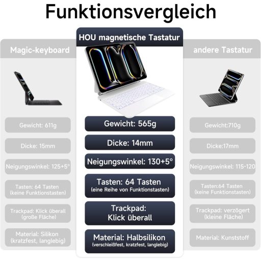 HOU Magic Keyboard iPad Pro 11 M4 2024 - Bluetooth billentyűzet érintőpaddal, 7 színű háttérvilágítással, német QWERTZ kiosztással, fehér