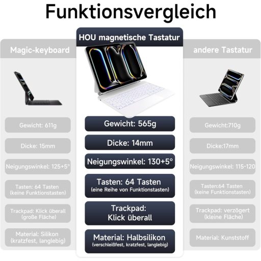 HOU Magic Keyboard iPad Pro 11 M4 2024 - Bluetooth billentyűzet érintőpaddal, 7 színű háttérvilágítással, német QWERTZ kiosztással, fehér