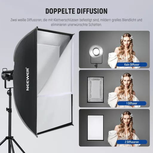 NEEWER Softbox dreptunghiular 60x90cm cu montură Bowens - Studio Light Shaper cu difuzor cu eliberare rapidă și grilă tip fagure cu geantă de transport, compatibil cu Aputure 120d și Godox S