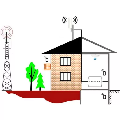 KKBSTR 5G Jelerősítő 6 Frekvenciasávos Mobiltelefon Térerő Erősítő - 2G/3G/4G/5G Hálózatokhoz - Két Beltéri Antennával