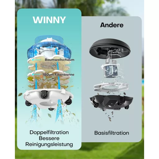 WINNY POOL CLEANER Winny 200 Medence Robot, Vezeték Nélküli Porszívó 75 Perc Üzemidő