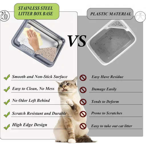 Suhaco Rozsdamentes Acél Macskatoalett Fedéllel, Alátéttel és Lapáttal - Magas Oldalú, Könnyen Tisztítható XL Méretű Beltéri Macska WC (Feke