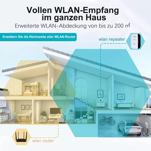Amplificator WiFi aigolink 300 Mbps - Repeater Wireless Alb cu Port Ethernet, Buton WPS, Mod AP, Design Compact și Funcție de Oprire