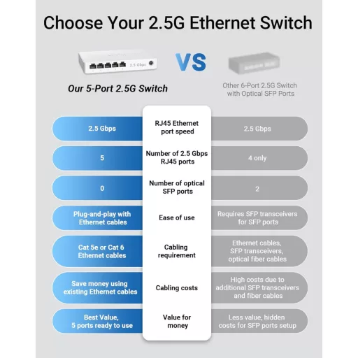 BrosTrend 5-portový 2.5G Ethernet Switch - Nespravovaný sieťový rozbočovač pre herné PC a NAS servery, Plug-and-Play, bez ventilátora