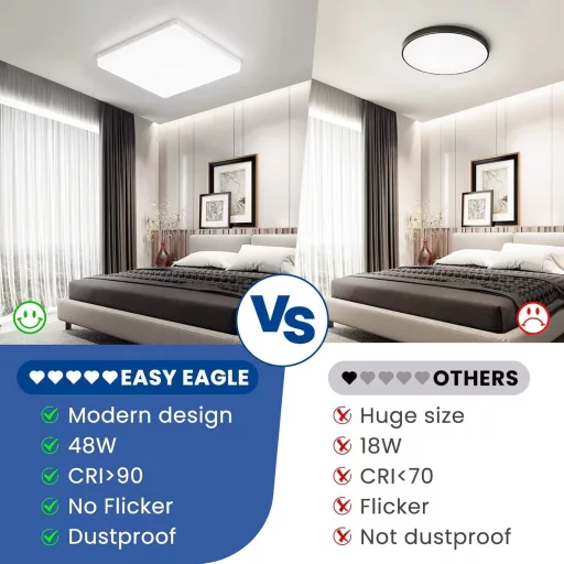 EASY EAGLE LED Mennyezeti Lámpa 48W 4800lm 30cm Fürdőszoba Nappali Konyha 2db
