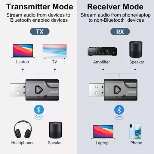 Aigolink Bluetooth adapter TV-hez, 2 az 1-ben adó-vevő, 3.5mm jack, autóhoz