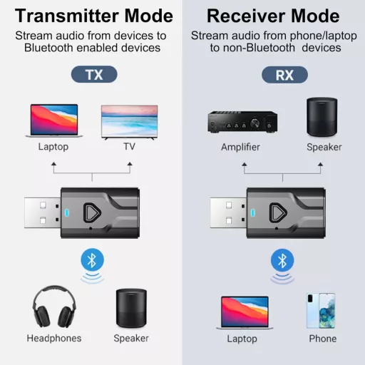 Adaptor Bluetooth Aigolink pentru TV, transmițător-receptor 2 în 1, jack 3.5mm, pentru mașină