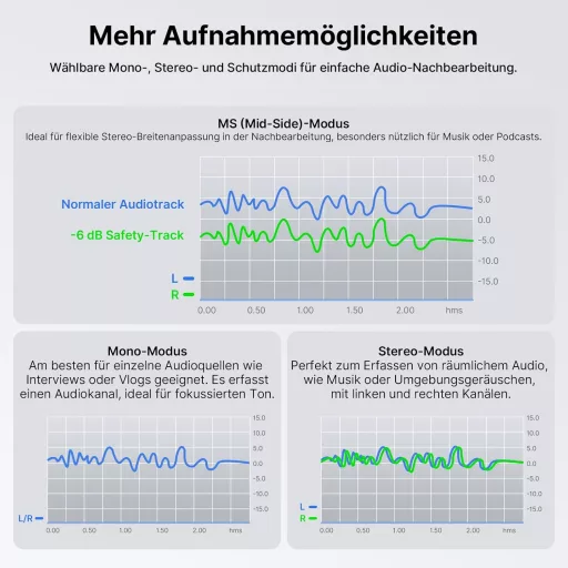 FULAIM X5M Vezeték Nélküli Csíptetős Mikrofon Szett Töltőtokkal - DSP Zajszűrés, 18 Órás Felvétel, Valós Idejű Monitorozás, Telefon/Android/