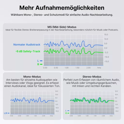 FULAIM X5M Vezeték Nélküli Csíptetős Mikrofon Szett Töltőtokkal - DSP Zajszűrés, 18 Órás Felvétel, Valós Idejű Monitorozás, Telefon/Android/