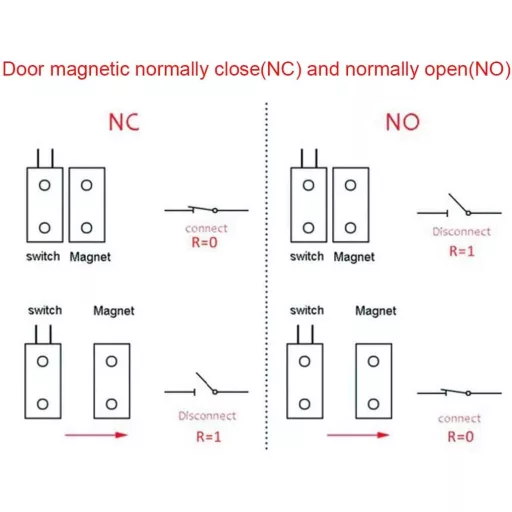 Senzor magnetic pentru uși și ferestre Gebildet RC-36, set 3 bucăți, alarmă