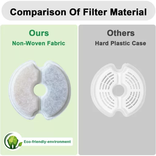 Zemiu macska ivófontána szűrő csomag 8db, háromszintű szűrés, 2L/2.5L