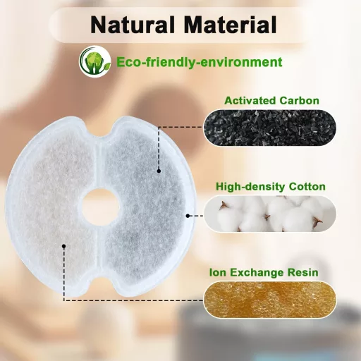 Zemiu macska ivófontána szűrő csomag 8db, háromszintű szűrés, 2L/2.5L