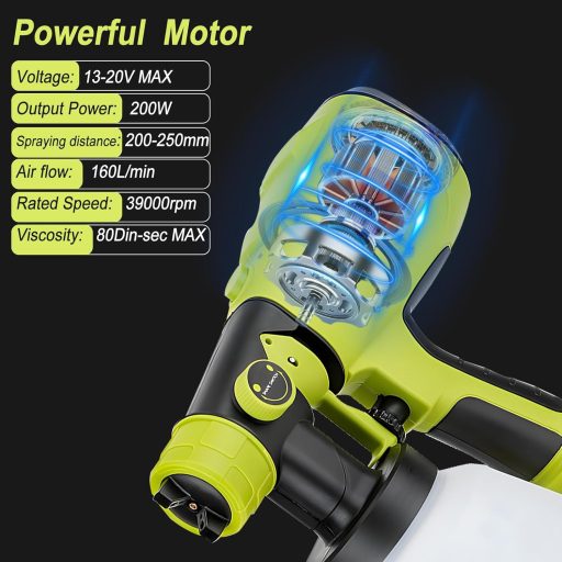 JOJOCY Akkus Festékszóró Ryobi 18V Akkuhoz, 1000ml Tartály, 4 Fúvóka, 3 Spray Minta