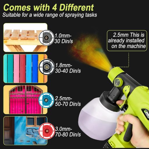 JOJOCY Akkus Festékszóró Ryobi 18V Akkuhoz, 1000ml Tartály, 4 Fúvóka, 3 Spray Minta