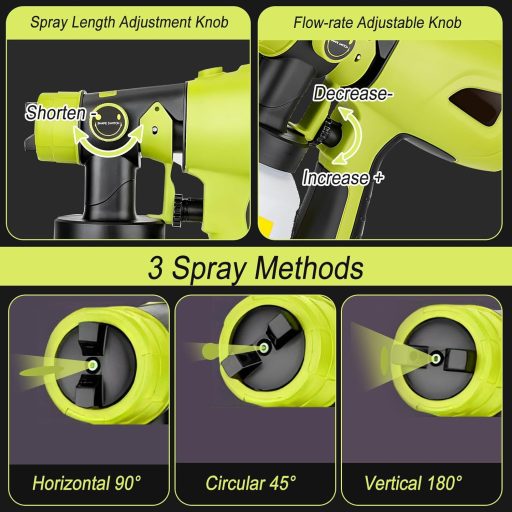 JOJOCY Akkus Festékszóró Ryobi 18V Akkuhoz, 1000ml Tartály, 4 Fúvóka, 3 Spray Minta