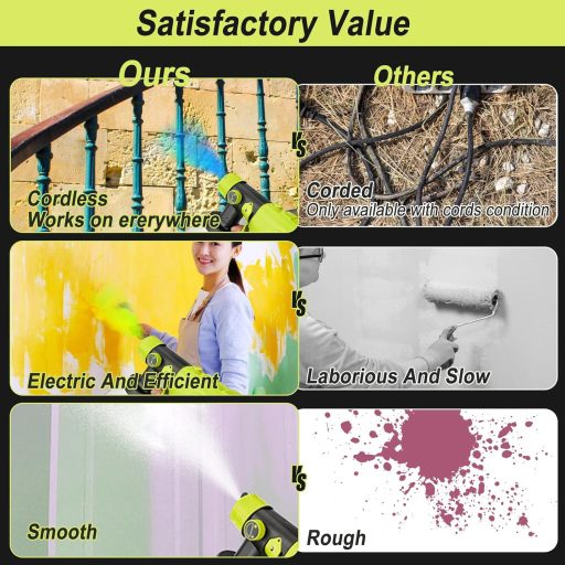 JOJOCY Akkus Festékszóró Ryobi 18V Akkuhoz, 1000ml Tartály, 4 Fúvóka, 3 Spray Minta