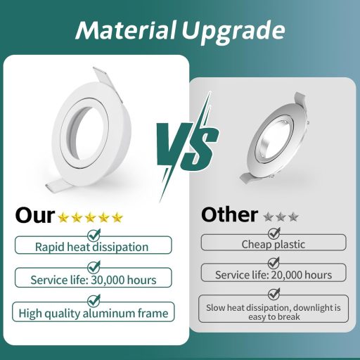 Spot LED încastrat KYOTECH, reglabil, 5W 550lm, baie, IP44