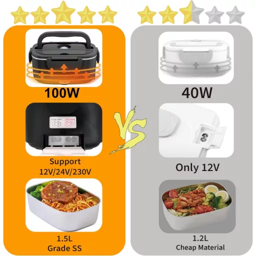 Nifogo Elektromos Ételmelegítő 100W Autóhoz Irodához 12V/24V/230V Rozsdamentes