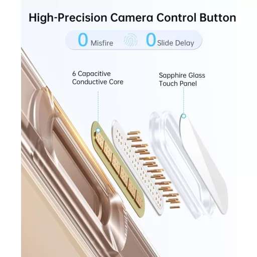 Husă de protecție JUESHITUO pentru iPhone 16 Pro Max cu buton pentru cameră Tok, compatibilă MagSafe, standard militar, rezistentă la șocuri și zgârieturi
