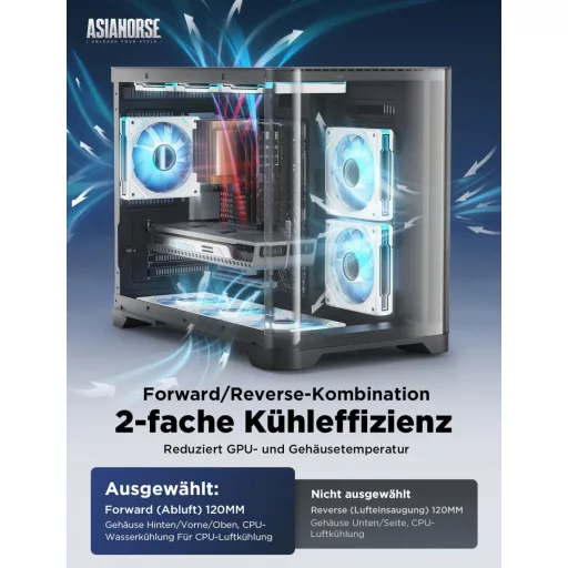 AsiaHorse 120mm ARGB PWM PC ventilátor szett, fehér, 3 darab