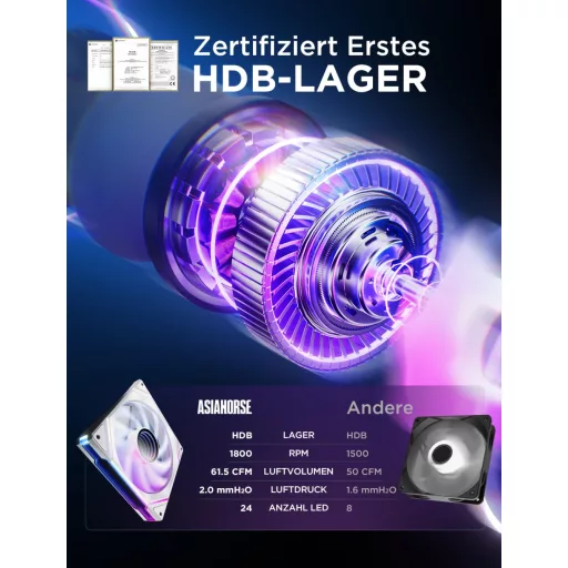 AsiaHorse 120mm ARGB PWM PC ventilátor szett, fehér, 3 darab