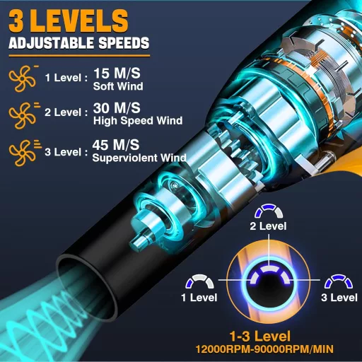 EID 500W Jet Dry Fúvó Dewalt 20V MAX Akkuhoz, 400G Nyomás, 3 Fokozat