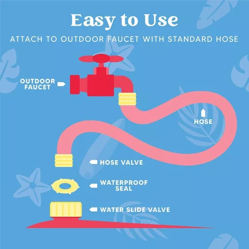 Sloosh 685 cm-es hullám vízcsúszda 3 testdeszkával és permetezővel