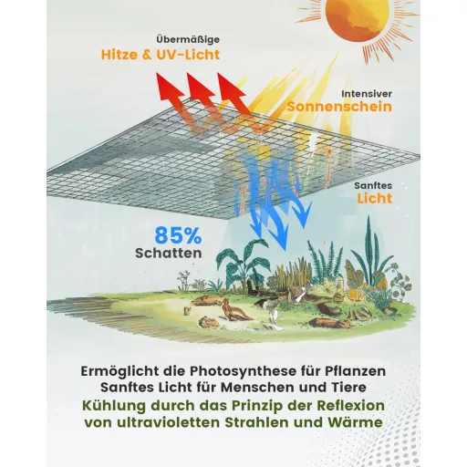 Ezcasch 2x3m Árnyékoló Háló Kutyáknak, 85% Alumínium UV Védelem Kötéllel