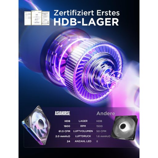 AsiaHorse RGB 120mm PC ventilátor szett 3db fekete ARGB PWM 1800RPM