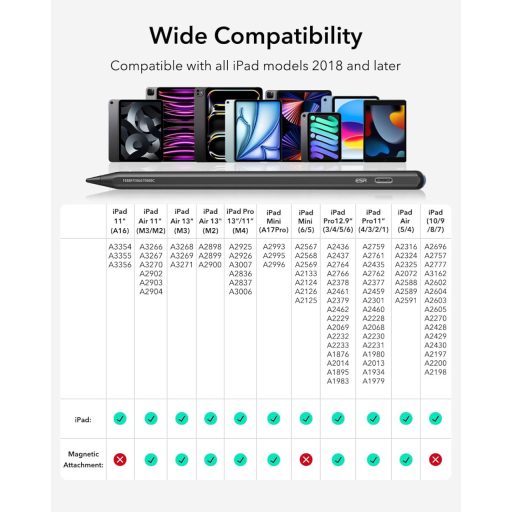 ESR Find My Pen Stylus Digital pentru iPad cu funcție "Unde este?" - Stilou cu detectare a înclinării pentru iPad 11/10/9/8, Air 13/11, Pro 12.9/13/11, Mini 7/6/5 Mode