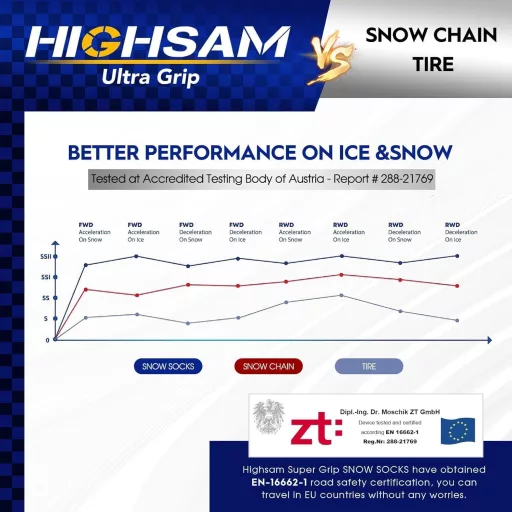 Highsam Super Grip Snehové návleky na reťaze pre autá – textilné protišmykové návleky, certifikát EN 16662-1, 2-dielna sada, univerzálne, opakovane použiteľné