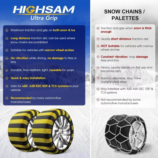Highsam Super Grip Snehové návleky na reťaze pre autá – textilné protišmykové návleky, certifikát EN 16662-1, 2-dielna sada, univerzálne, opakovane použiteľné