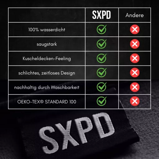 SXPD Protecție Saltea Impermeabilă din Fleece Polar, 200x200cm, Lavabilă