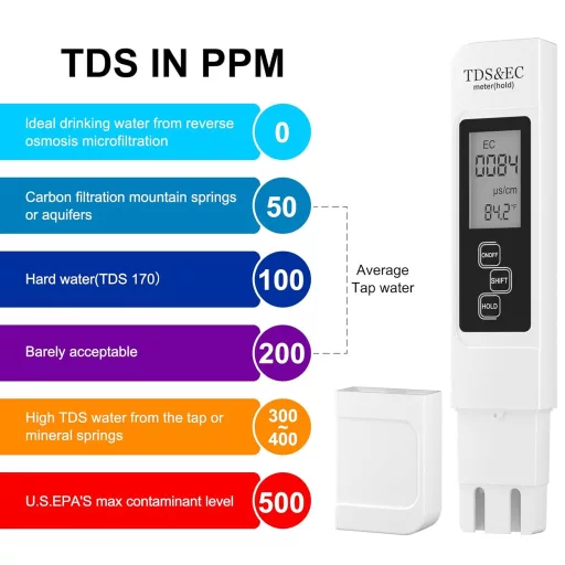 NEUTYPECHIC 3 az 1-ben TDS mérő ivóvízhez EC és hőmérséklet teszttel