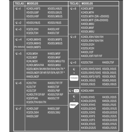 tianxunh MU13A01 Univerzális Távirányító TD System TV-hez Konfigurálható