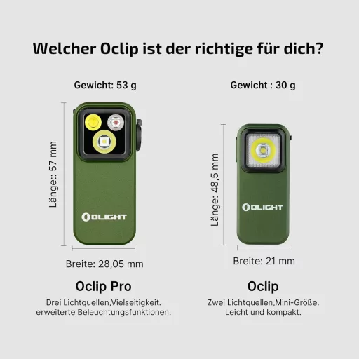 Lanternă LED mini OLIGHT Oclip Pro, USB-C, 500 lm, lumină roșie, IPX6