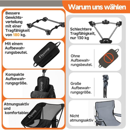 Scaun de camping pliabil Flycoop, capacitate 180 kg, cu husă de transport