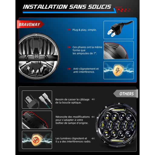 Far LED Rotund pentru Motocicletă BraveWAY, 7 Inch - 12000LM, Funcție Hi-Lo, Compatibil H4-H13, Certificat DOT, Conectare Plug and Play