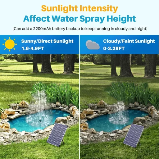 Biling napelemes kerti szökőkút szivattyú 450 L/h 4 fúvókával